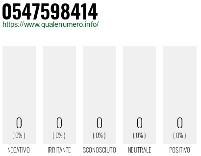 Numero di telefono 0547598414 Numero 0547598414