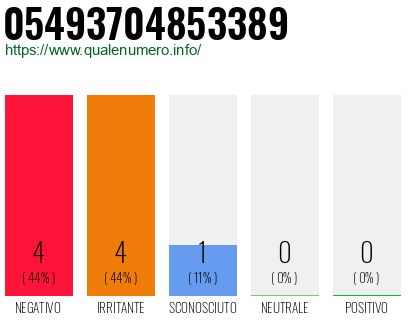 Numero di telefono 05493704853389 Numero 05493704853389