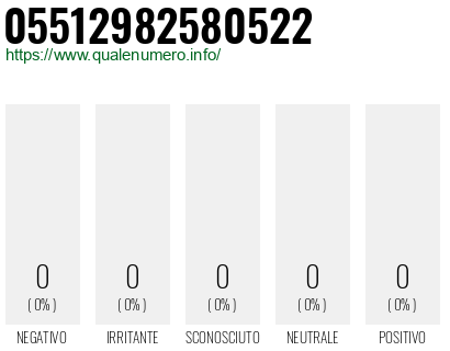 Numero 05512982580522