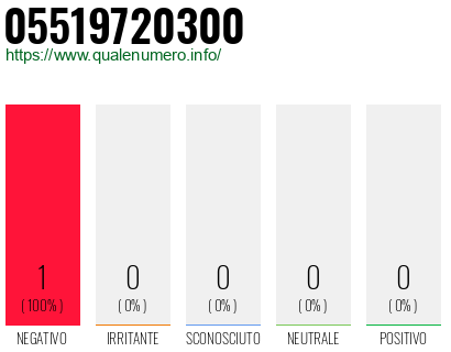 Numero 05519720300