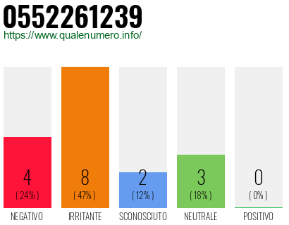 Numero di telefono 0552261239 Numero 0552261239