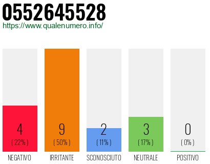 Numero di telefono 0552645528 Numero 0552645528