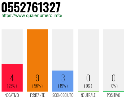 Numero di telefono 0552761327 Numero 0552761327