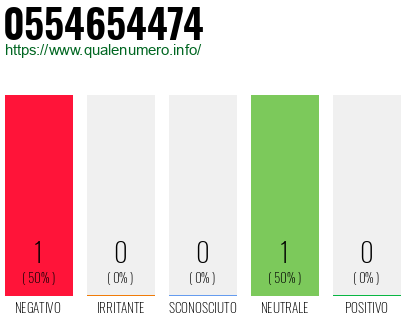 Numero 0554654474