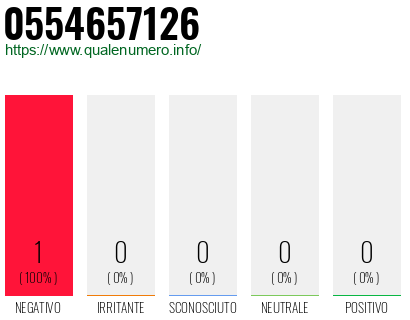Numero 0554657126
