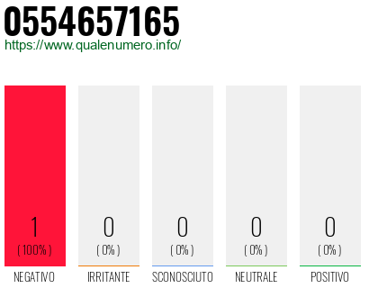 Numero 0554657165