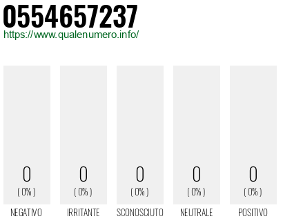 Numero 0554657237