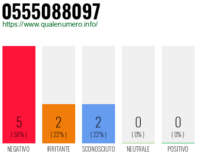 Numero di telefono 0555088097 Numero 0555088097