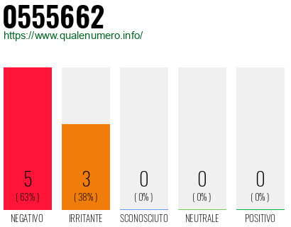 Numero di telefono 0555662 Numero 0555662
