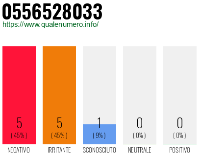 Numero di telefono 0556528033 Numero 0556528033