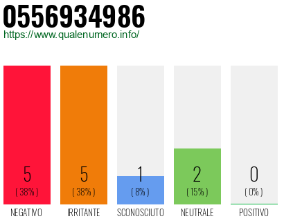 Numero di telefono 0556934986 Numero 0556934986