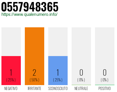 Numero di telefono 0557948365 Numero 0557948365