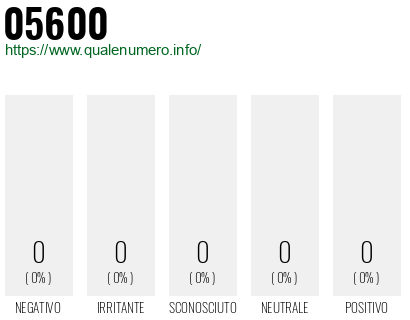 Numero di telefono 05600 Numero 05600