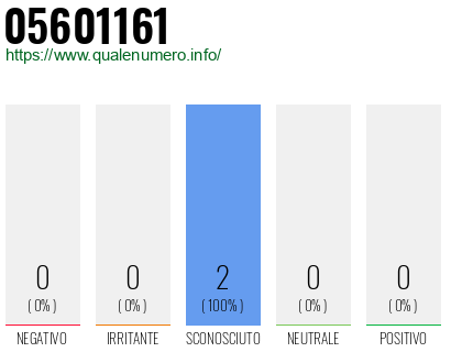 Numero di telefono 05601161 Numero 05601161