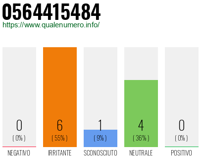 Numero di telefono 0564415484 Numero 0564415484