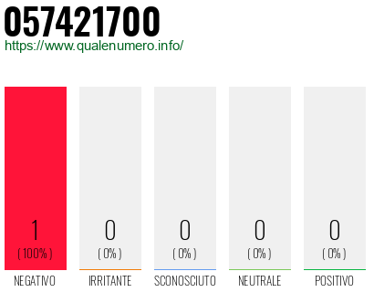 Numero di telefono 057421700 Numero 057421700