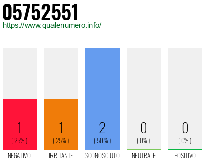 Numero di telefono 05752551 Numero 05752551