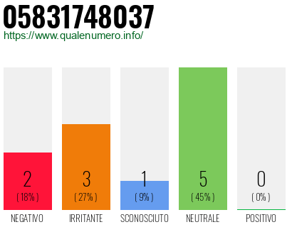 Numero di telefono 05831748037 Numero 05831748037