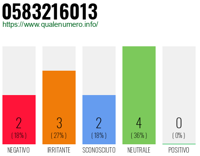 Numero di telefono 0583216013 Numero 0583216013