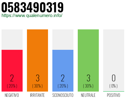 Numero di telefono 0583490319 Numero 0583490319