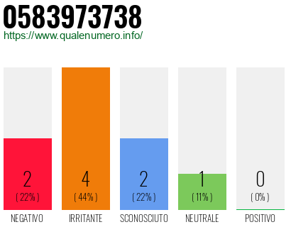 Numero di telefono 0583973738 Numero 0583973738