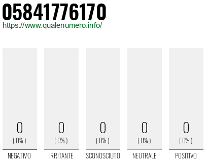 Numero 05841776170
