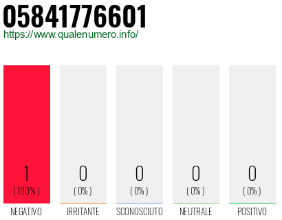 Numero 05841776601