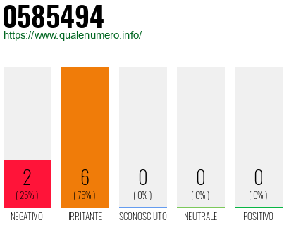 Numero di telefono 0585494 Numero 0585494