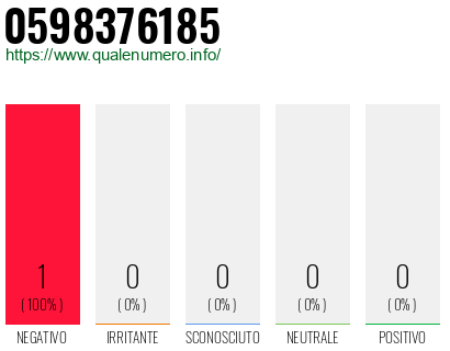 Numero 0598376185