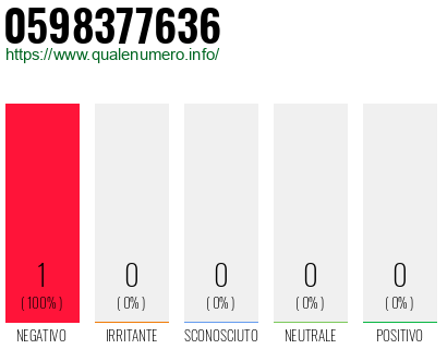 Numero 0598377636