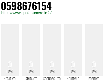 Numero 0598676154
