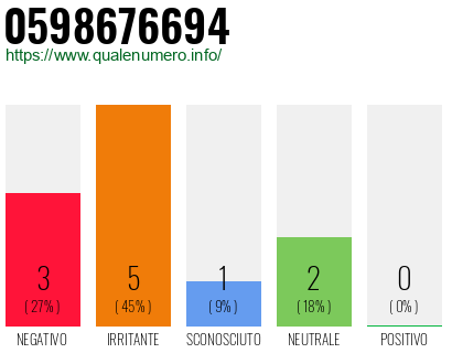 Numero di telefono 0598676694 Numero 0598676694