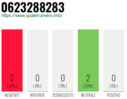Numero di telefono 0623288283 Numero 0623288283
