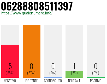 Numero di telefono 06288808511397 Numero 06288808511397