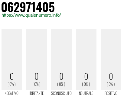Numero di telefono 062971405 Numero 062971405