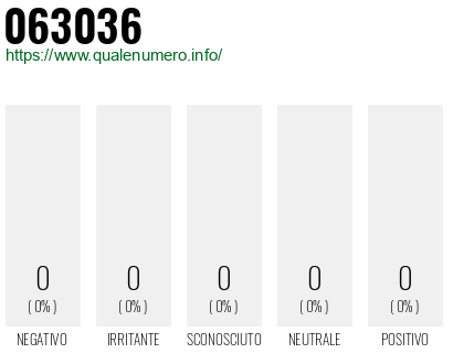 Numero di telefono 063036 Numero 063036