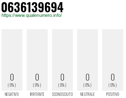 Numero di telefono 0636139694 Numero 0636139694