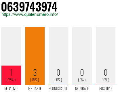 Numero di telefono 0639743974 Numero 0639743974