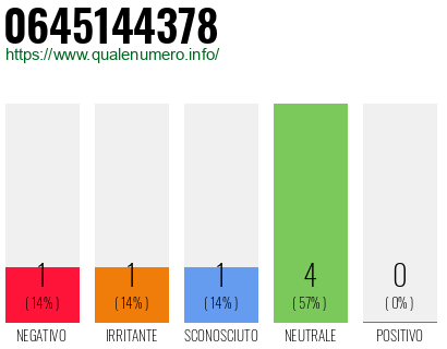 Numero di telefono 0645144378 Numero 0645144378
