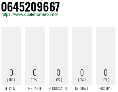 Numero 0645209667