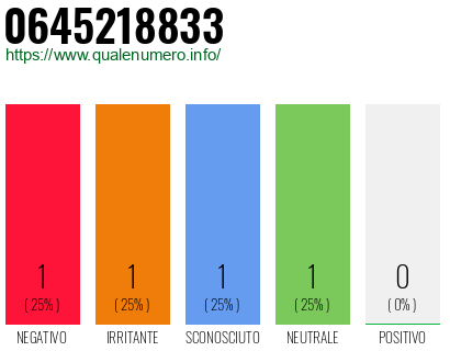 Numero di telefono 0645218833 Numero 0645218833