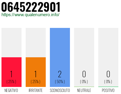 Numero di telefono 0645222901 Numero 0645222901