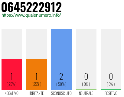 Numero di telefono 0645222912 Numero 0645222912