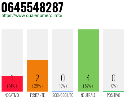 Numero di telefono 0645548287 Numero 0645548287