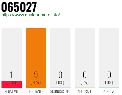 Numero di telefono 065027 Numero 065027