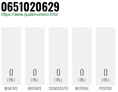 Numero di telefono 0651020629 Numero 0651020629
