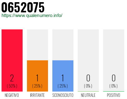 Numero di telefono 0652075 Numero 0652075