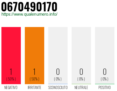 Numero 0670490170