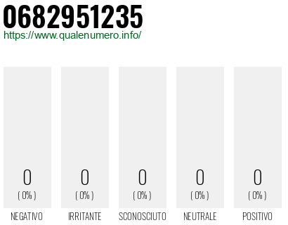 Numero 0682951235