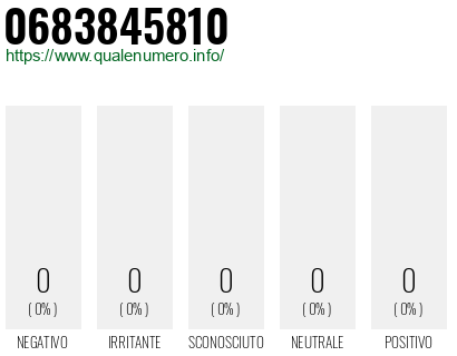 Numero di telefono 0683845810 Numero 0683845810